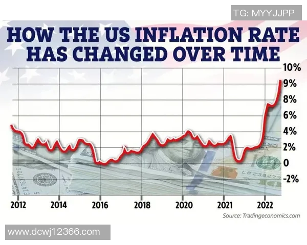全球通胀的成因分析及各国应对策略探讨与展望